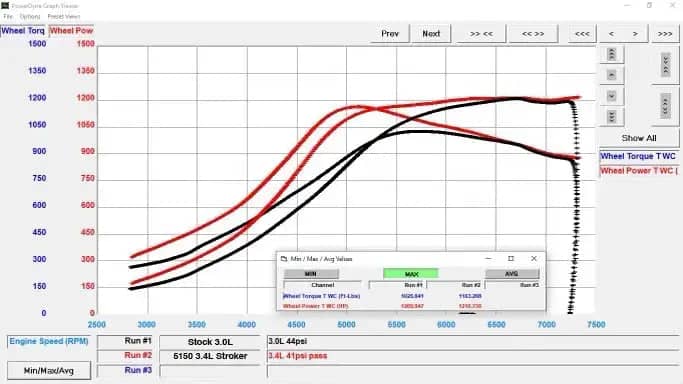 BMW S58 3.4L Stroker Kit by 5150 AutoSport — view 4 of 8